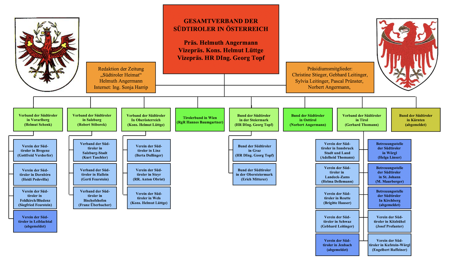 gvs-organigramm-februar-2020