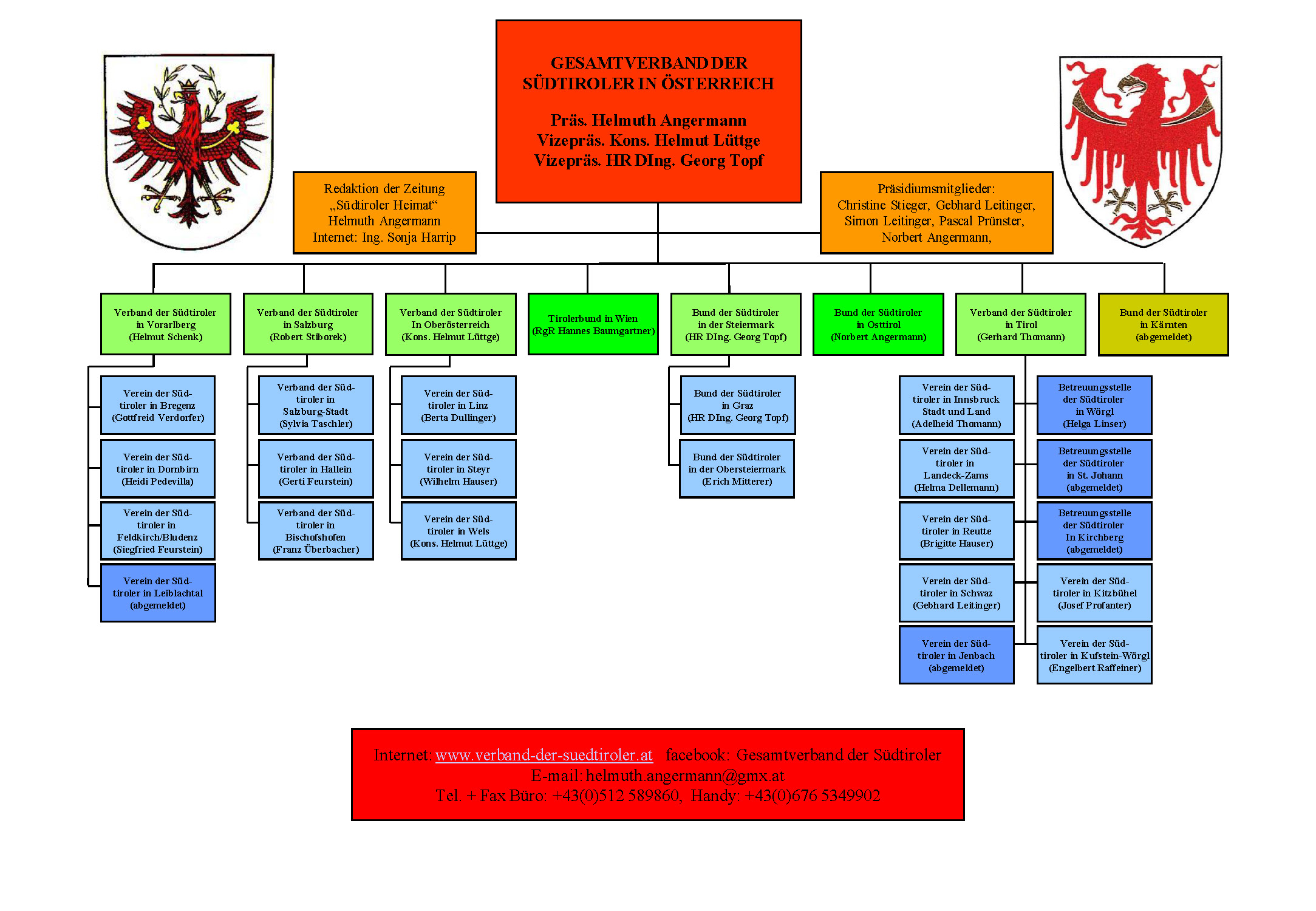 gvs-organigramm2022