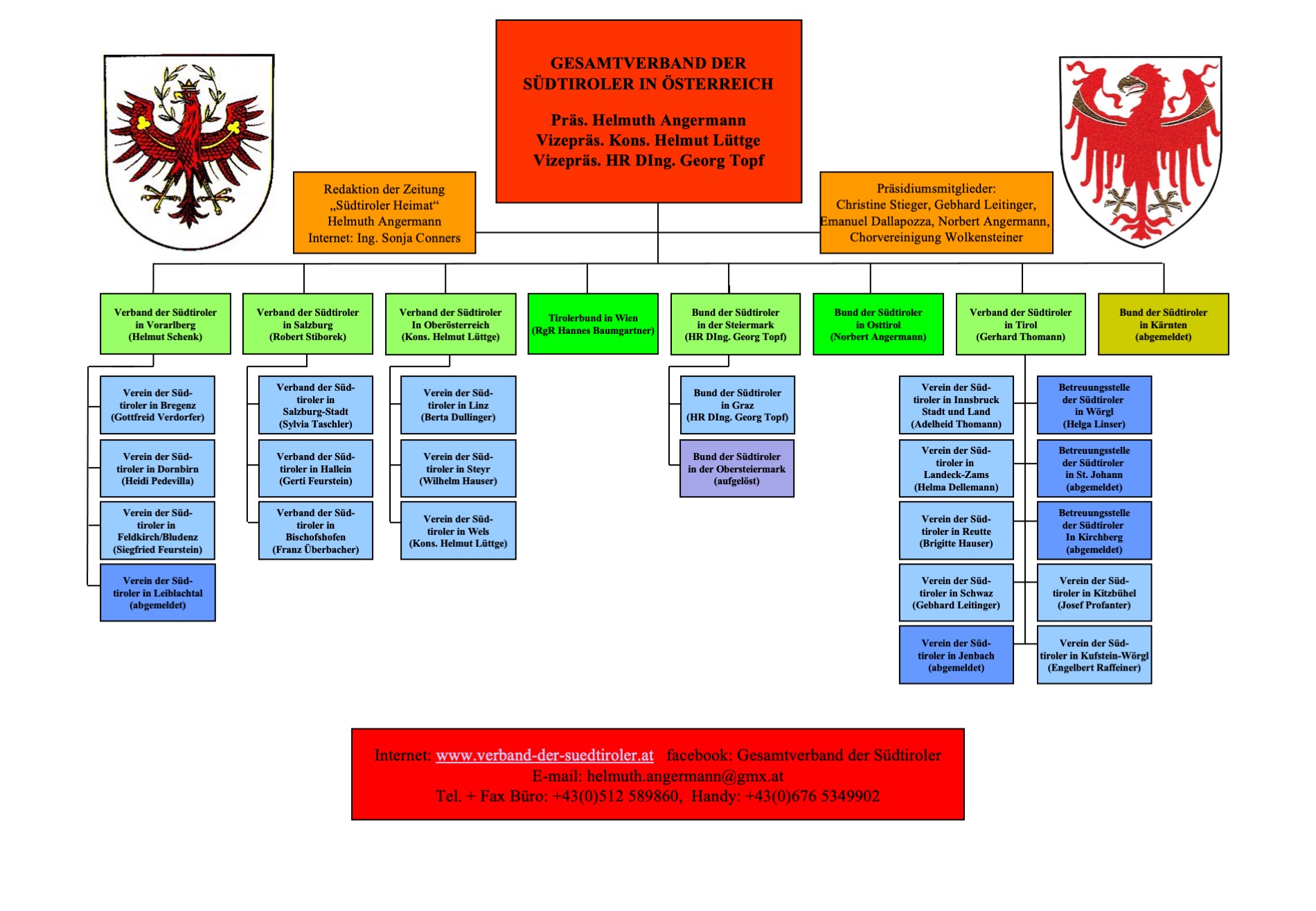 gvs-organigramm-2025